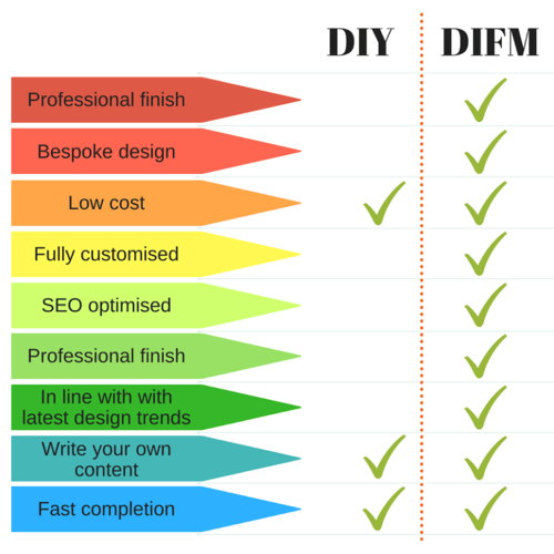 DIY-vs-DIFM-table-768x768